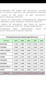 Clicca sull'immagine per ingrandirla. 

Nome:   Screenshot_20240530_114919_Adobe Acrobat.jpg 
Visite: 680 
Dimensione: 72.1 KB 
ID: 2425201