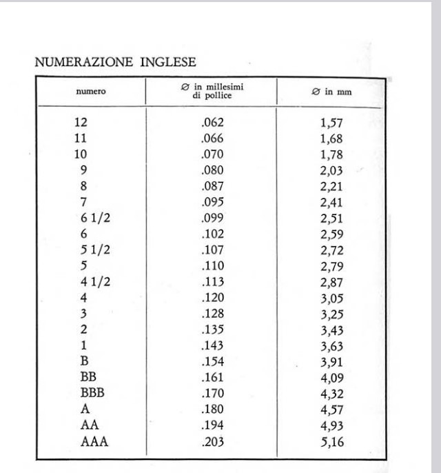 Clicca sull'immagine per ingrandirla. 

Nome:   Numerazione inglese.jpg 
Visite: 391 
Dimensione: 60.1 KB 
ID: 2449383