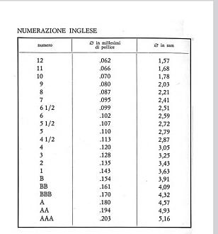 Clicca sull'immagine per ingrandirla. 

Nome:   Numerazione inglese.jpg 
Visite: 401 
Dimensione: 60.1 KB 
ID: 2449384