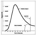 Clicca sull'immagine per ingrandirla. 

Nome:   Gas-port.jpg 
Visite: 408 
Dimensione: 24.9 KB 
ID: 2131248
