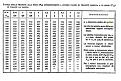 Clicca sull'immagine per ingrandirla. 

Nome:   Velocita pallini.jpg 
Visite: 2338 
Dimensione: 53.3 KB 
ID: 2151765